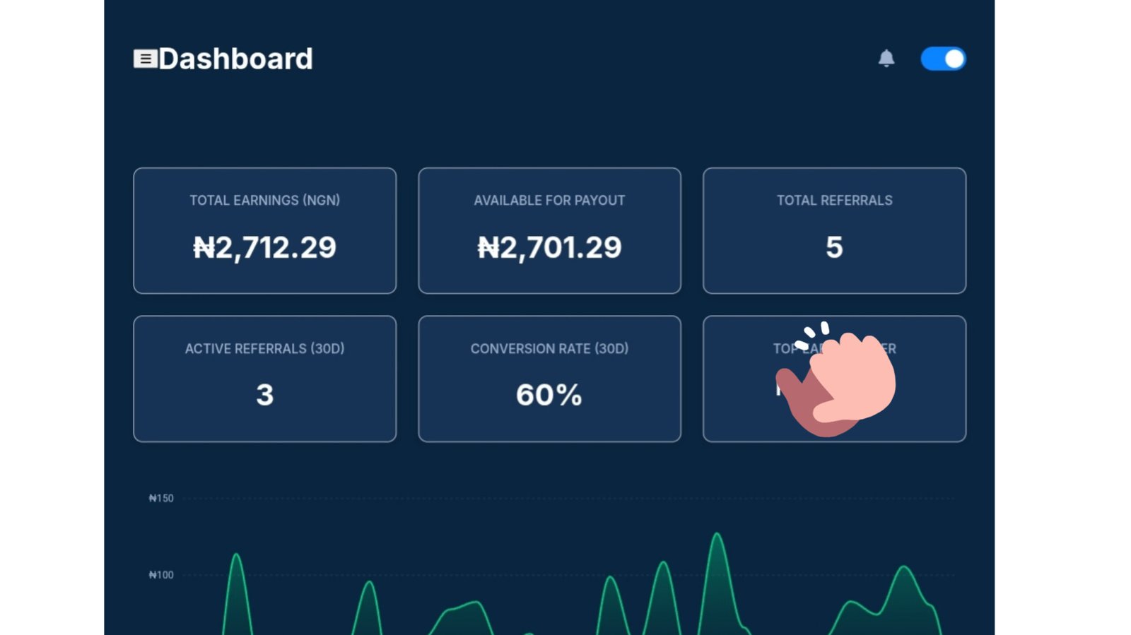 Image of the challenge progress bar.
